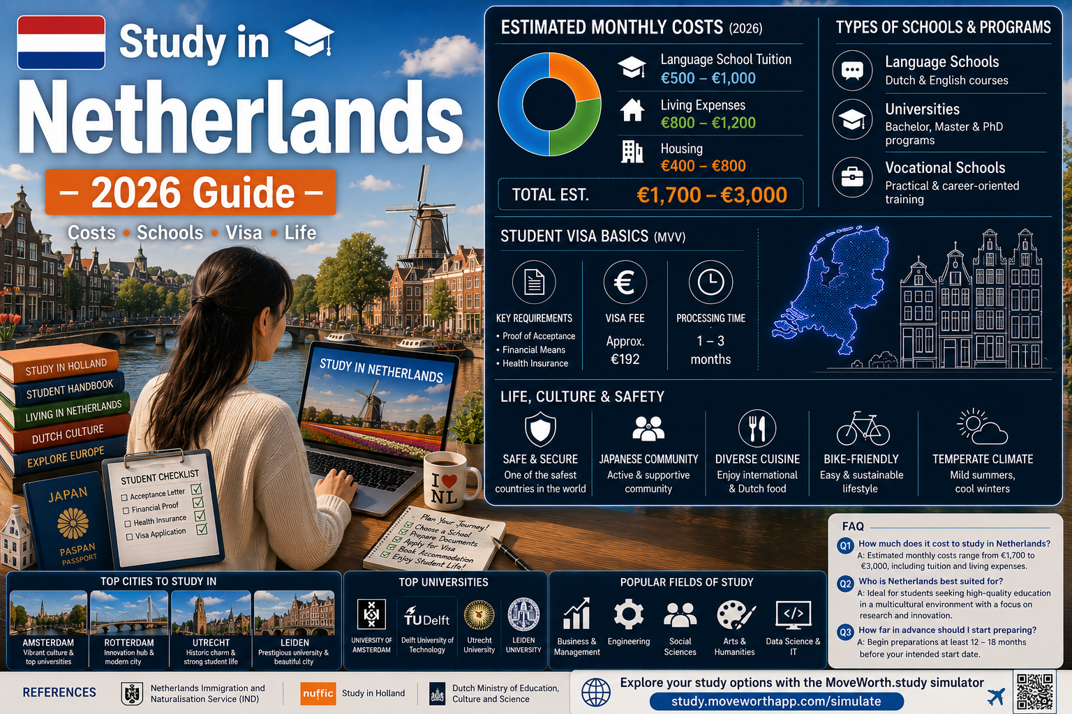 Study in Netherlands 2026 — Complete Guide to Costs, Schools, Visa & Life
