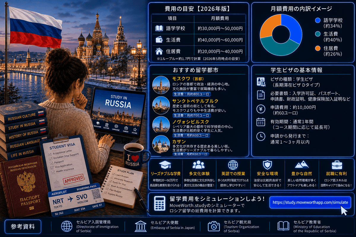 Study in Russia 2026 — Complete Guide to Costs, Schools, Visa & Life
