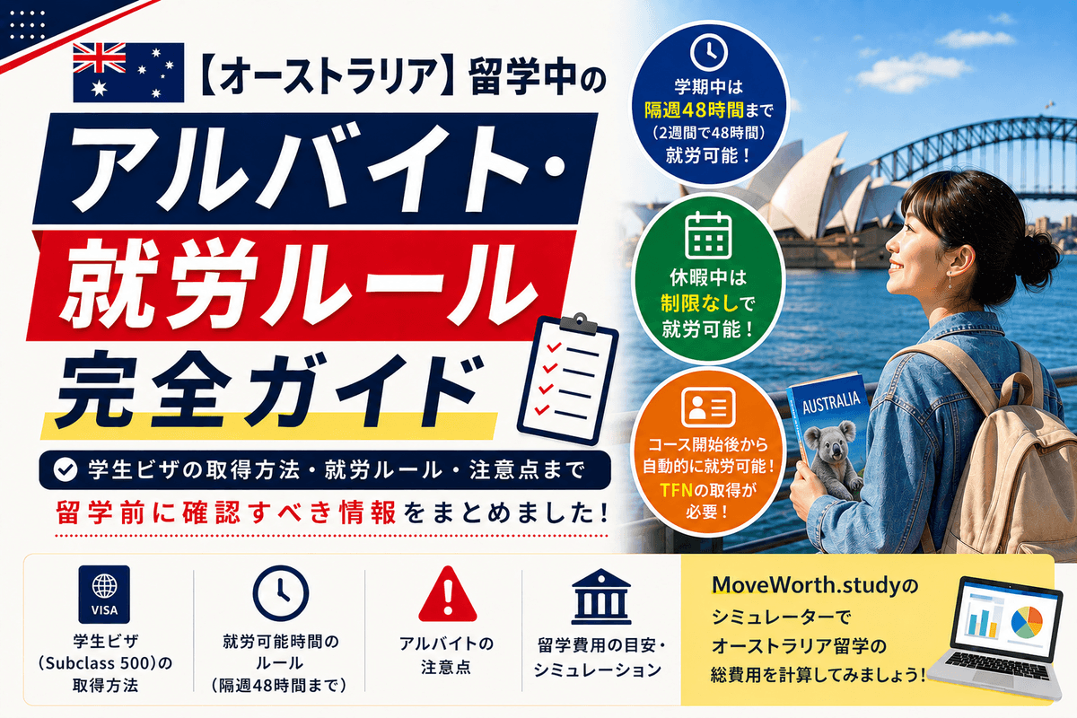 Study & Work Rules in Australia 2026 — Complete Guide