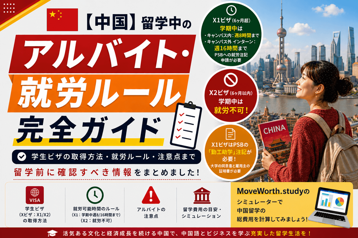 Study & Work Rules in China 2026 — Complete Guide