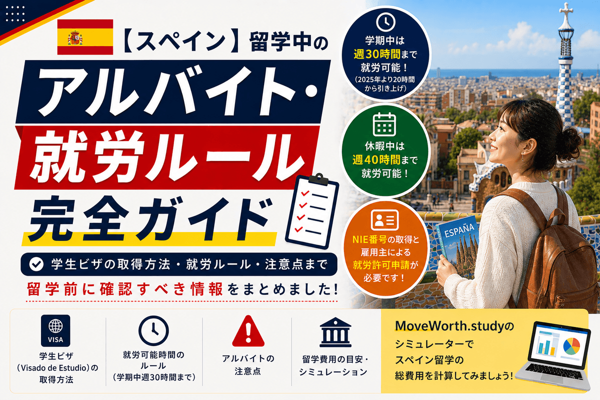 Study & Work Rules in Spain 2026 — Complete Guide