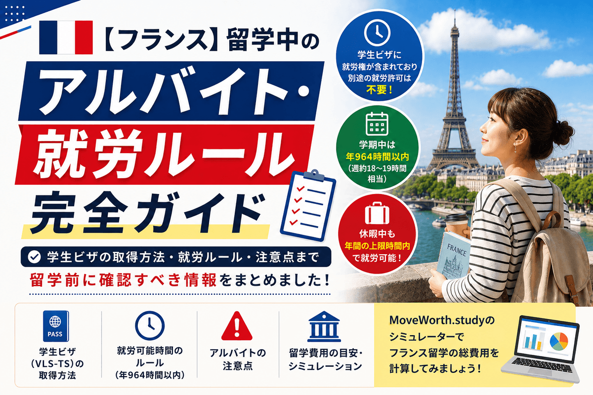 Study & Work Rules in France 2026 — Complete Guide