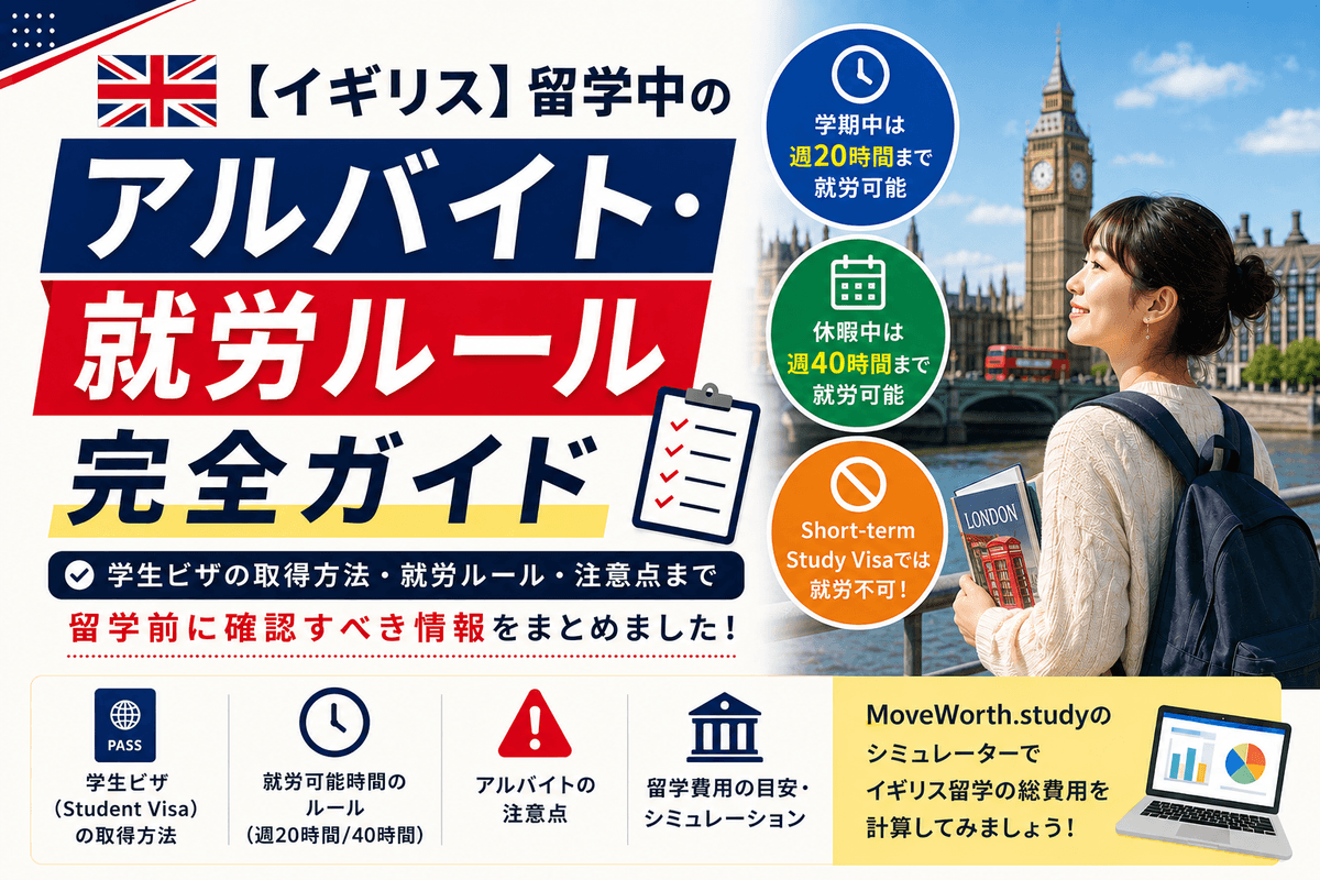 Study & Work Rules in the United Kingdom 2026 — Complete Guide