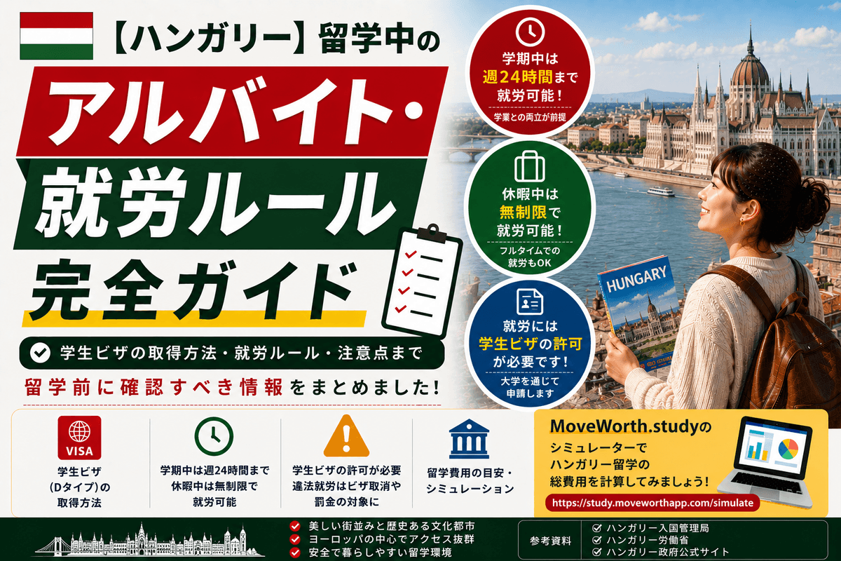 Study & Work Rules in Hungary 2026 — Complete Guide